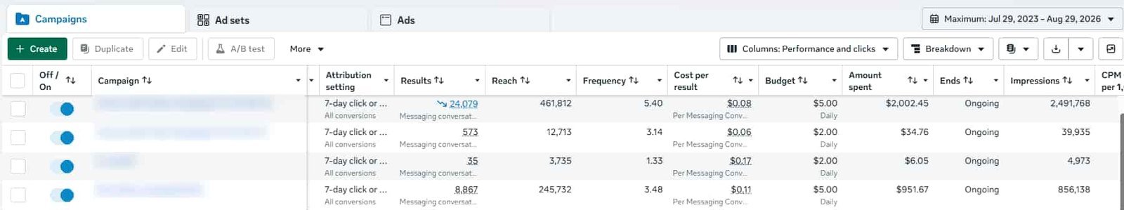 Meta ads in Sri Lanka delivering 24,079 messaging conversations at USD 0.08 cost per conversation from 2,491,768 impressions and 461,812 reach