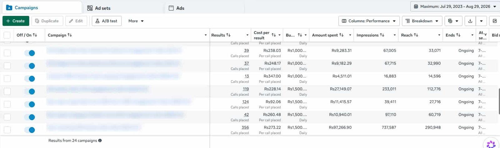 Meta ads in Sri Lanka: Meta Ads Manager dashboard showing 24 click-to-call campaigns with cost per call placed from LKR 92 to LKR 347